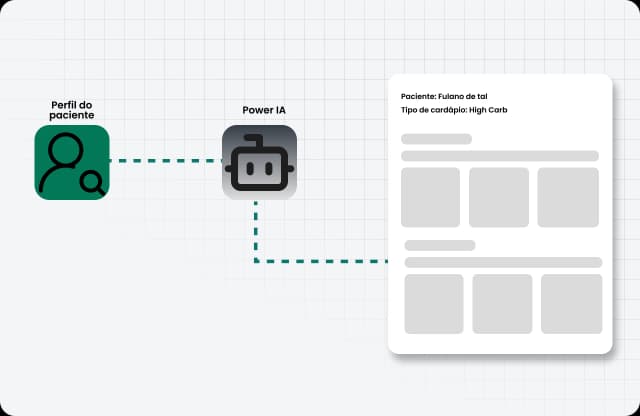 Todos os dispositivos